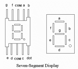 7 segment display