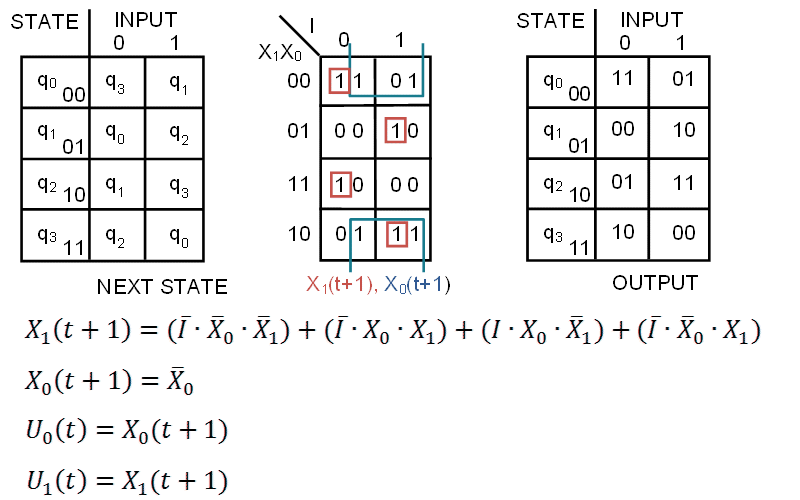 Karnaugh map