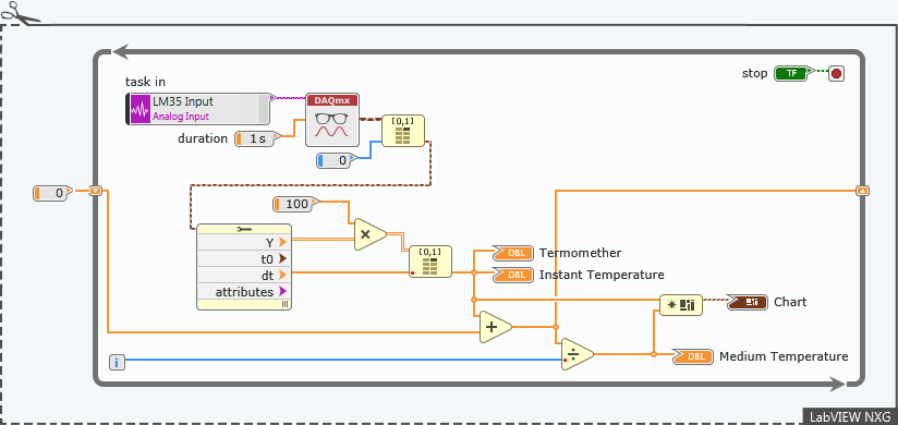 20171129 Snippet Thermometer with LM35