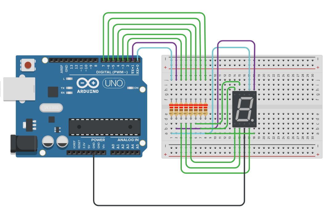 Counter 0-9 with 7 segments display and Arduino Uno.jpg