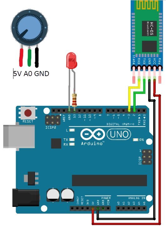 cellulare esercizio2 LED potenziometro schema